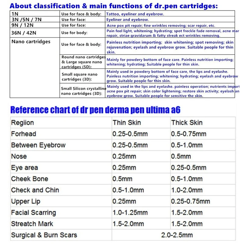 

Nano Chip Therapy System Electric Pen For Acne Scarring Scars Wrinkles Rechargeable Micro Electric Needle EU Plug