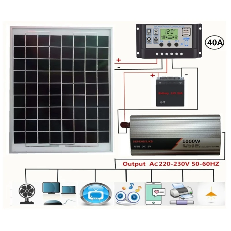 

18V 20W Solar Panel Power System + 12V / 24V Controller + 1000W Inverter AC230V Kit for Outdoor Home Energy Saving Generation