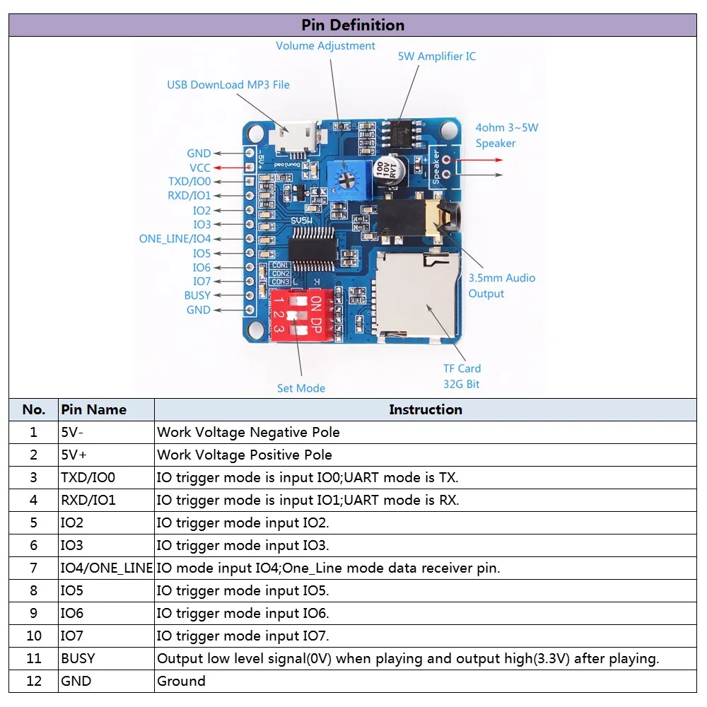 For Arduino MP3 Voice Playback Module Music Player UART I/O Trigger Amplifier Class D 5W/20W 8M SD/TF Card DC 5V/ 6V-35V