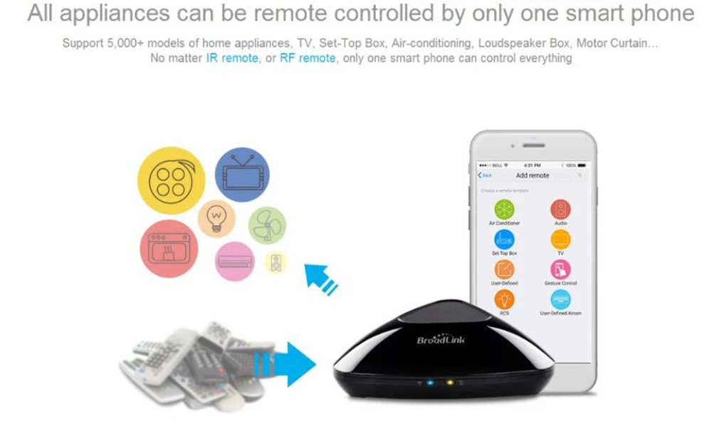 Новейший Broadlink RM Pro+ RM33 RM mini3 умный дом автоматизация wifi+ IR+ RF+ 4G универсальный контроллер для iOS Android
