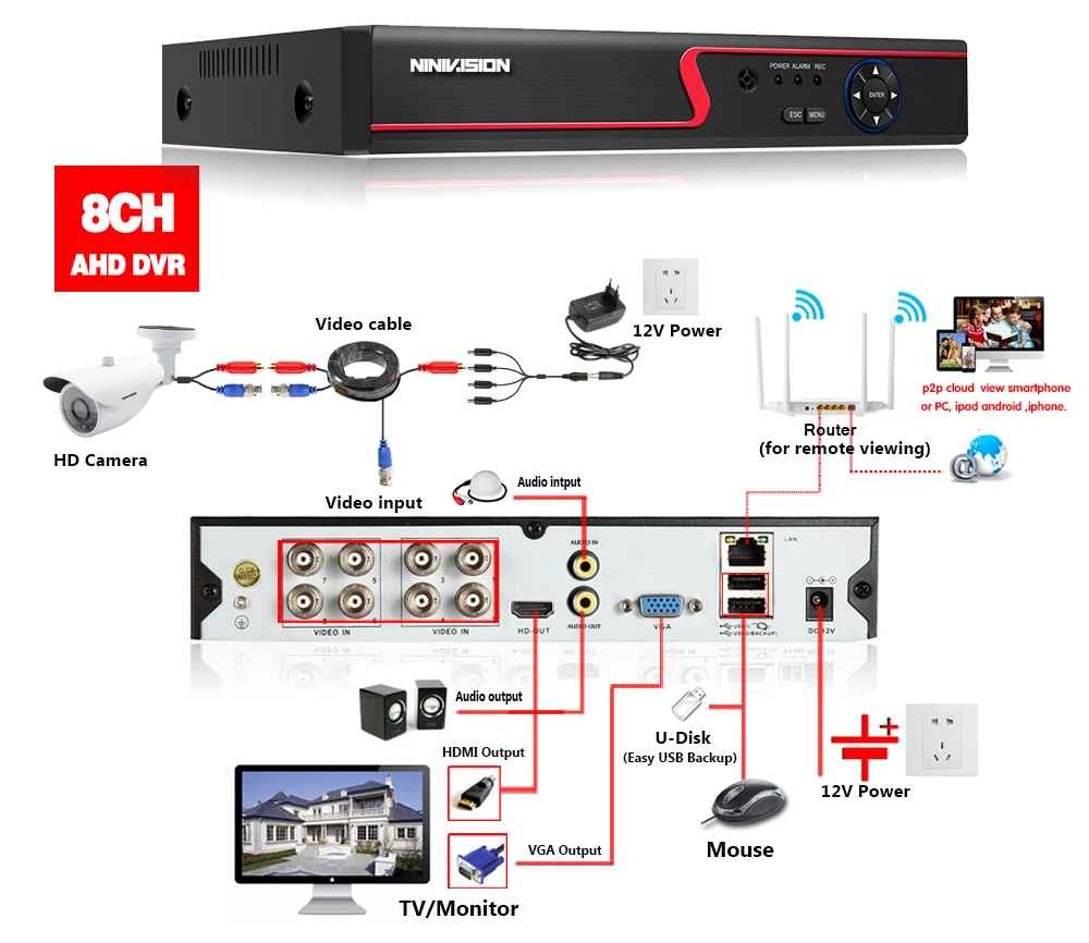 NIVISION 8CH H.265 HD Камера Системы 4.0MP 2560*1440P открытый 8-канальный видеорегистратор AHD DVR Kit 8Ch, для наблюдения, безопасности, CCTV, Камера Системы