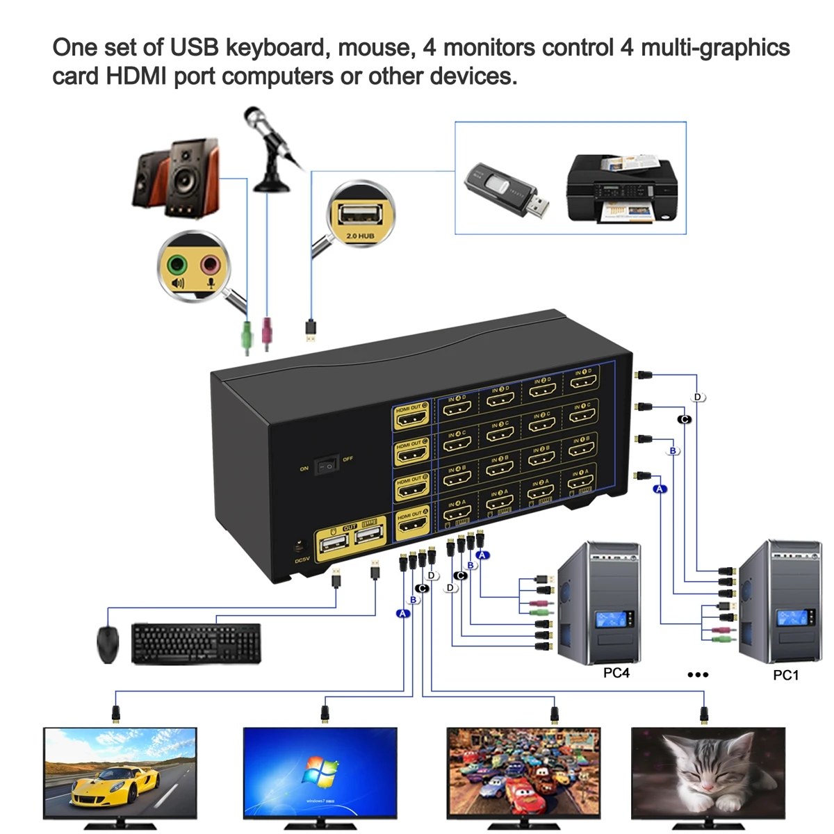 4-портовый четырехъядерный монитор HDMI KVM Switch Расширенный дисплей 4K @ 60 Гц 4:4:4 с