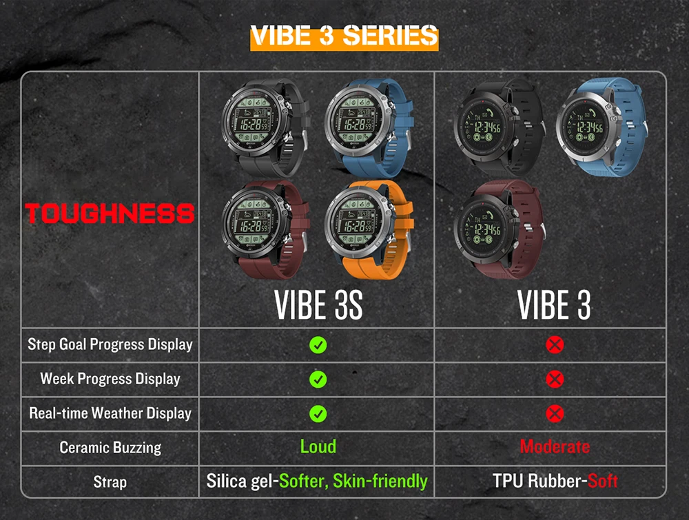 Мужские Смарт часы Zeblaze VIBE 3S 1 24 дюйма со светодиодной подсветкой