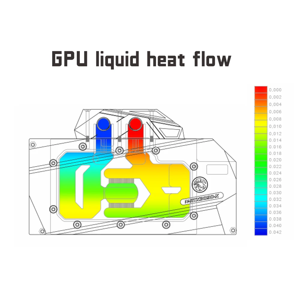 Эксклюзивный водяной блок Bykski с полным покрытием графического процессора