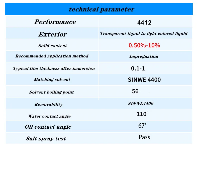 

Electronic Nano Protective Coating
