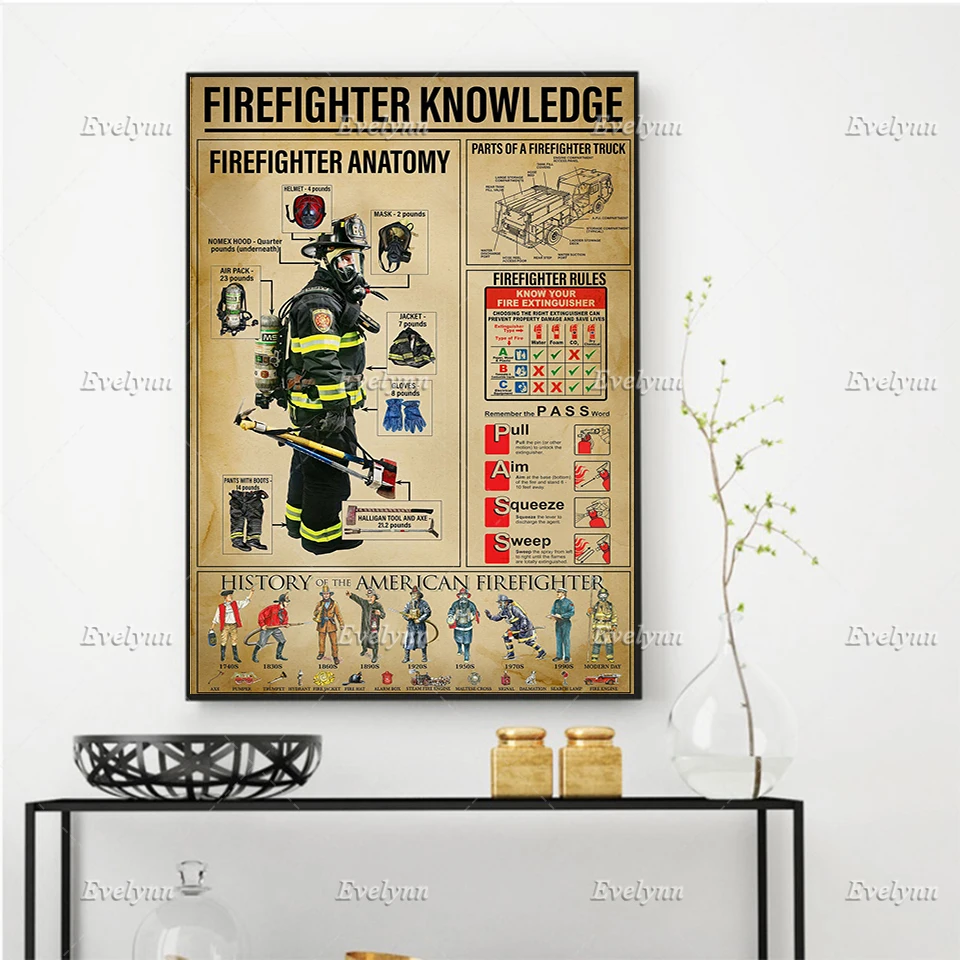 Огонь знай выступ ретро постер пожарные украшение для гостиной домашний декор