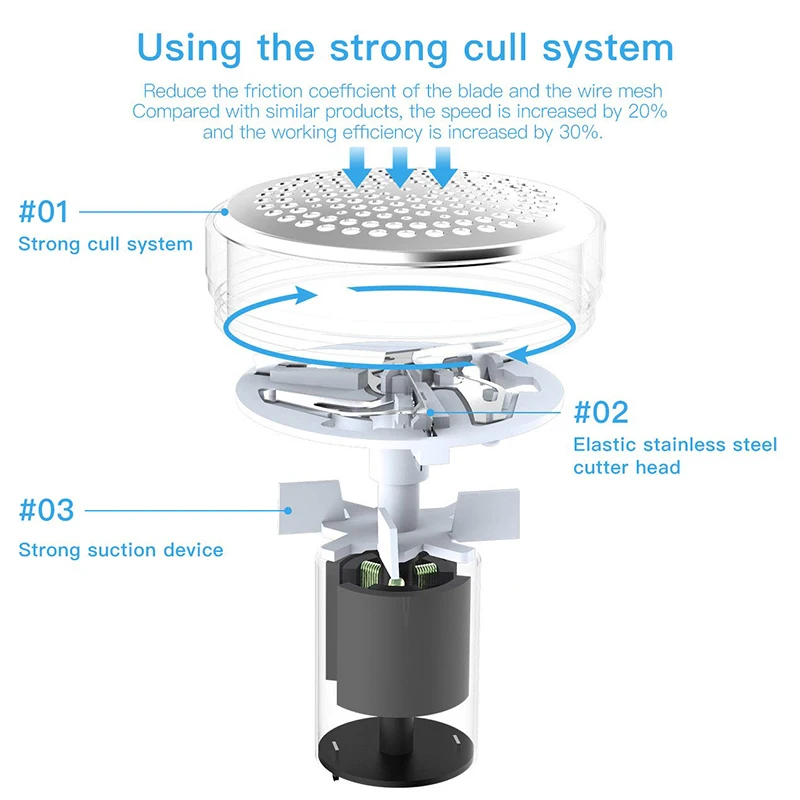 Устройство для удаления катышков электрический прибор перезаряжаемый