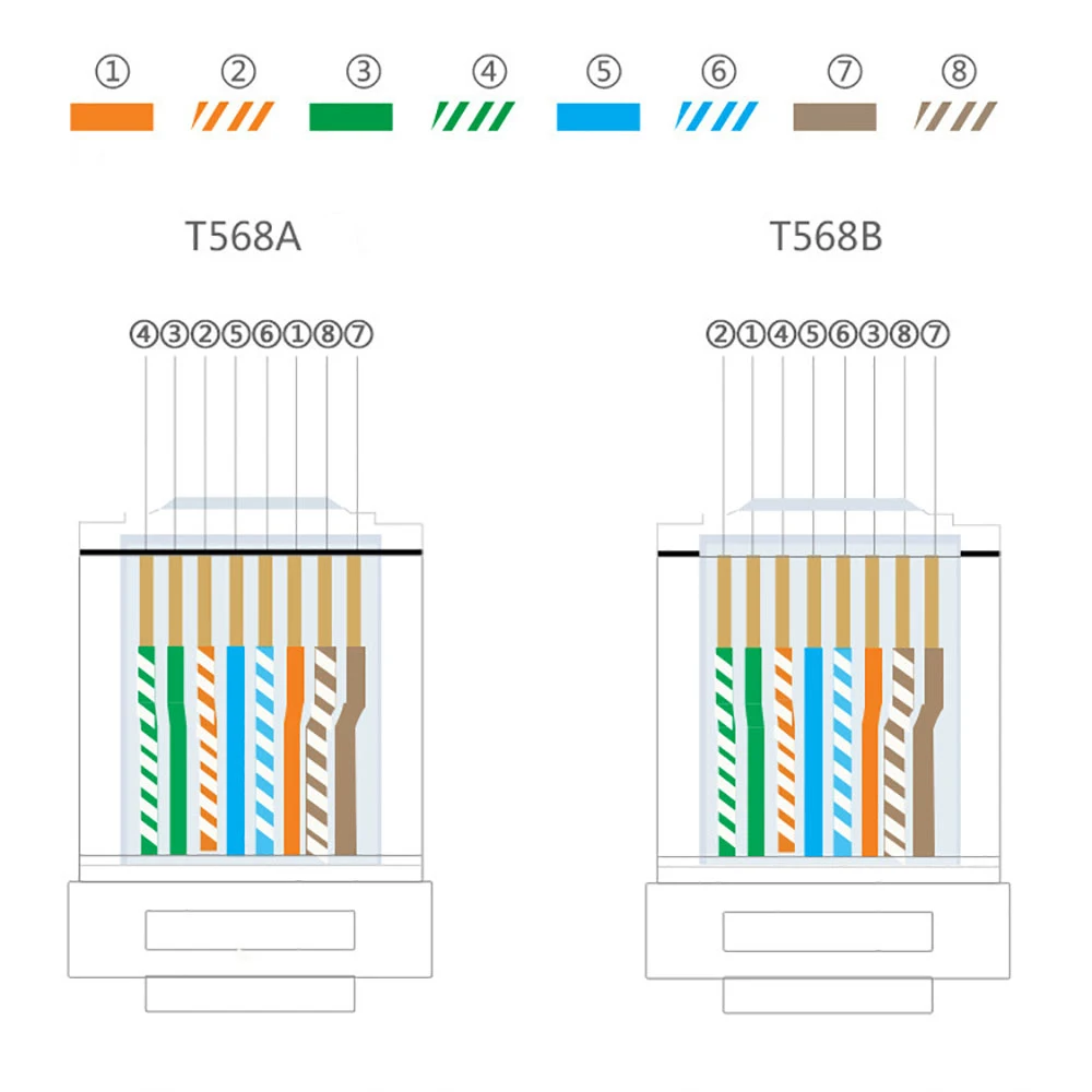 20 шт./1 сумка RJ45 Ethernet кабели модуль штекер сетевой разъем с кристаллами головками 5