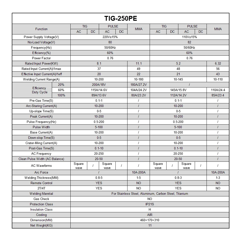 

ANDELI 220V AC DC TIG Welder TIG-250PE TIG Welding Machine MMA Pulse Aluminum Welding Aluminum Welder Spot Welding