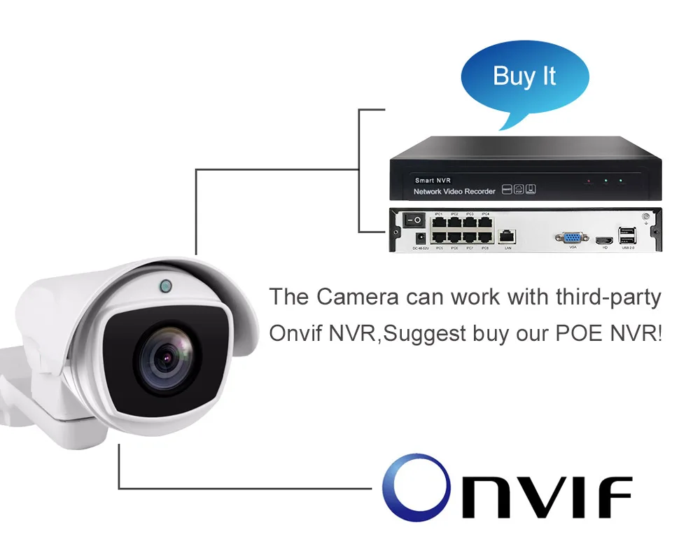 Smart 1080P HD 5MP 2.0MP POE PTZ Bullet IP камера Pan Tilt 10X 4X оптический зум ИК водонепроницаемый 2MP CCTV камера видеонаблюдения