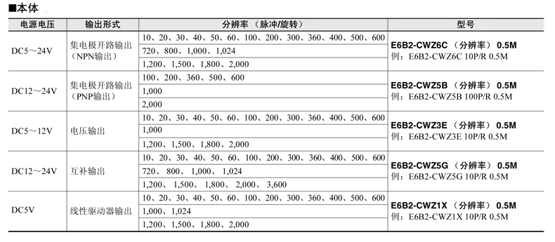 Инкрементальный ротационный кодировщик E6B2-CWZ6C 5B 3E Z1X 360 600 1000 1024 2000