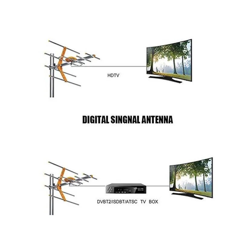 Антенна цифрового ТВ с высоким коэффициентом усиления для DVB-T& T2 с частотой 470-862 МГц