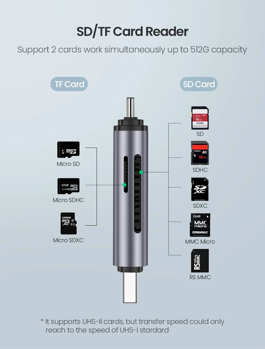 Ugreen кард-ридер USB 3,0 type C для SD Micro SD TF адаптер для ноутбуков Аксессуары OTG кардридер смарт-карта памяти SD кардридер