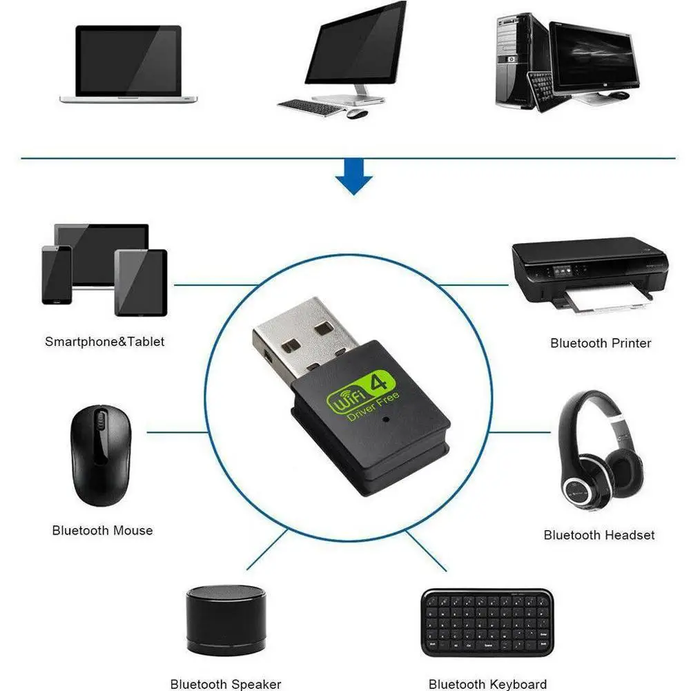 2 4 ГГц/5 8 ГГц двухдиапазонный Wi-Fi адаптер USB карты нет сетевого 0 Беспроводной