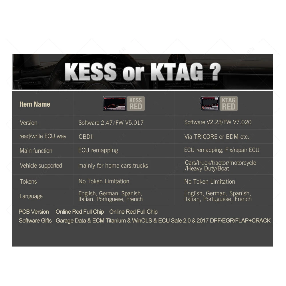 Новейшие красные KESS V5.017 V2.70 V7.020 V2.25 ЭБУ чип инструмент настройки мастер 5 017 2 53