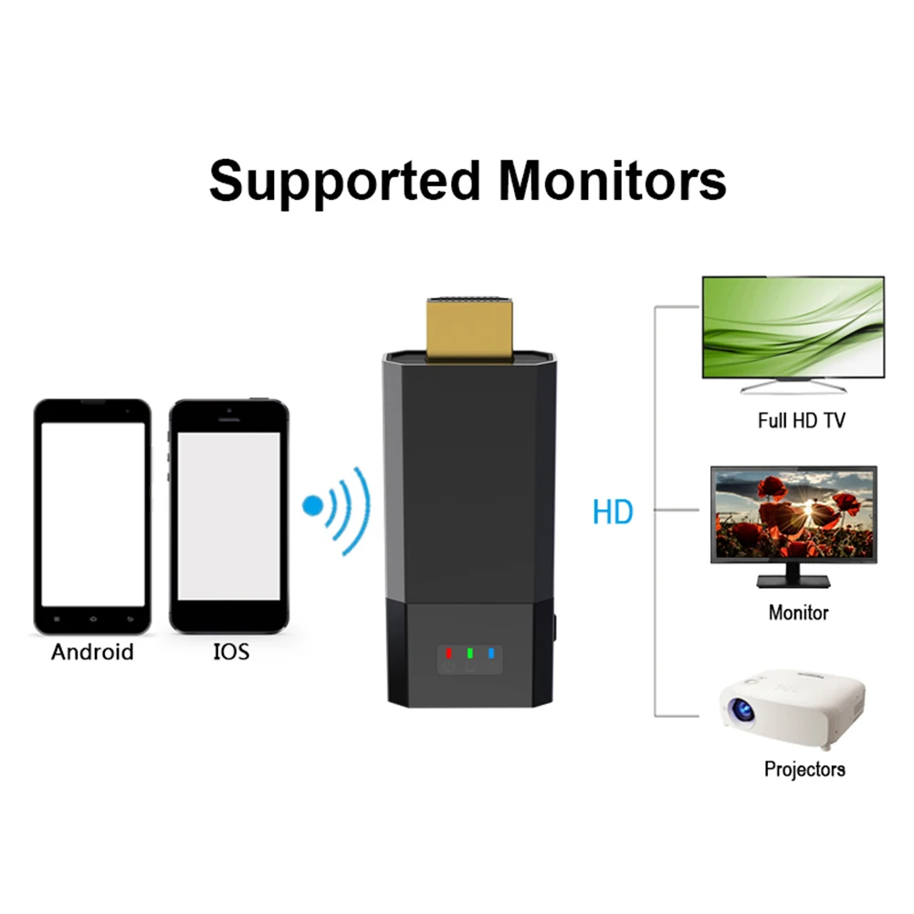 Practical Stick Smart Wireless Receiver WiFi Display Dongle Screen Mirroring Share HDMI-compatible for iPad | Электроника