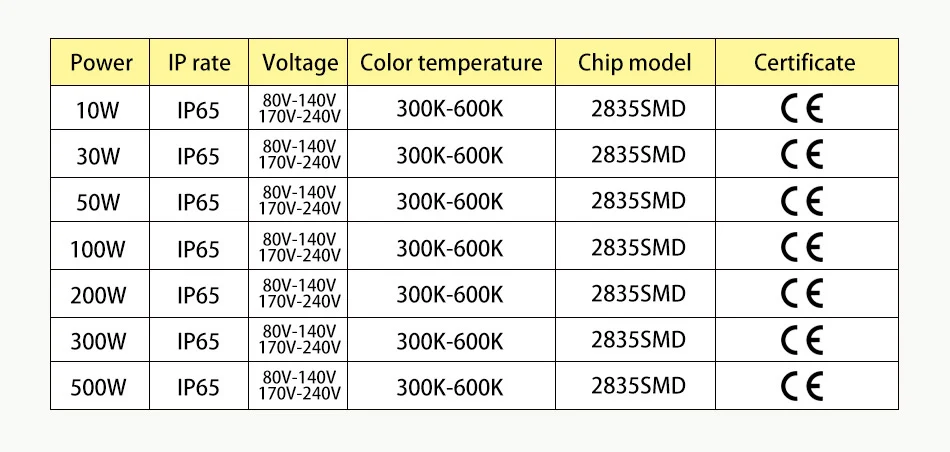 10W30w/100 W/200 W/300 W/500 W Светодиодный прожектор светильник Ip65 Водонепроницаемый потока СИД светильник на открытом воздухе AC220V Светодиодный точечный светильник отражатель снаружи