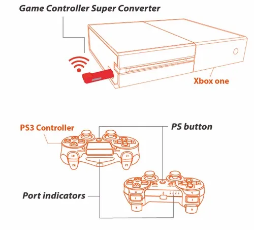 Красный супер Брук для PS4/для PS3 игровой контроллер адаптер конвертер для xbox One беспроводной для PS4 для xbox 360/PC