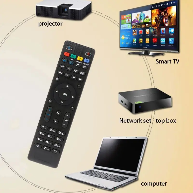 

New Remote Control Replacement For MAG 250 254 256 260 261 270 275 Smart TV IPTV qiang