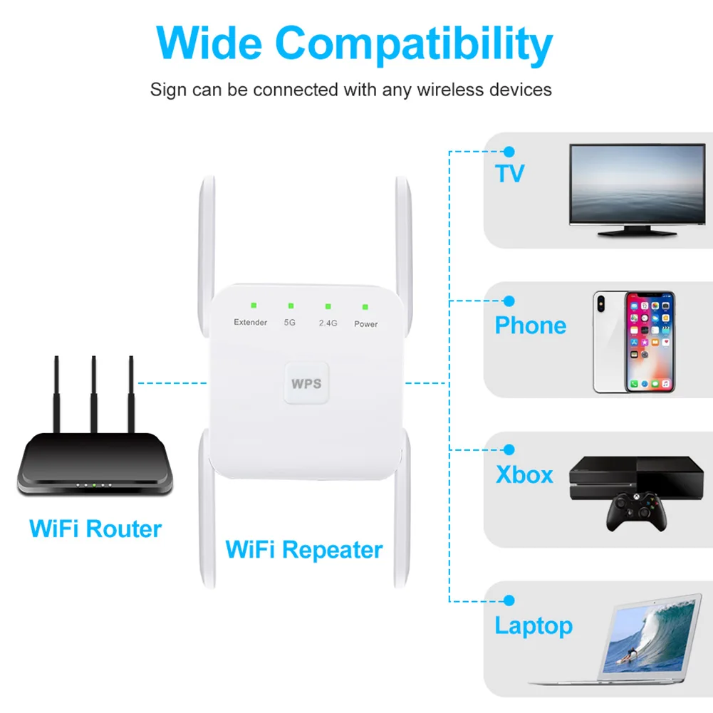 Беспроводной Wi Fi репитер 2 4 ГГц/5 ГГц 1200 Мбит/с|Беспроводные роутеры| |