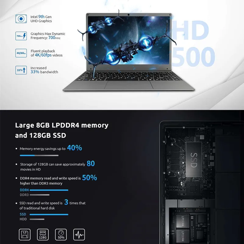 BMAX S13 A Laptop 13.3" Intel N3350 8GB LPDDR4 128GB 1080P IPS Screen 178° Viewing Angle Full Sized Keyboard Notebook | Компьютеры и