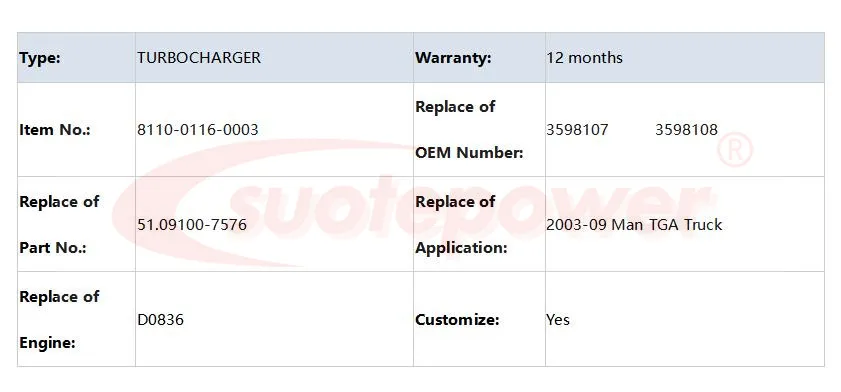 P/N 8110-0116-0003 Suotepower турбо картридж Замена HX40 3598107 51,09100-7576 598108 chra для грузовика Man TGA