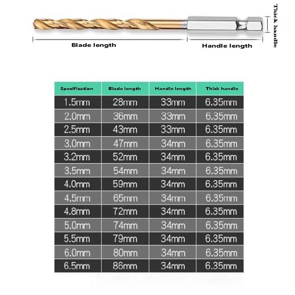 

13pcs 1.5-6.5mm HSS Drill Bit Steel Titanium Coated Drill Bit Set 1/4 Hex Shank Twist Drill Bit for Wood Hole Cutter Hand Tools