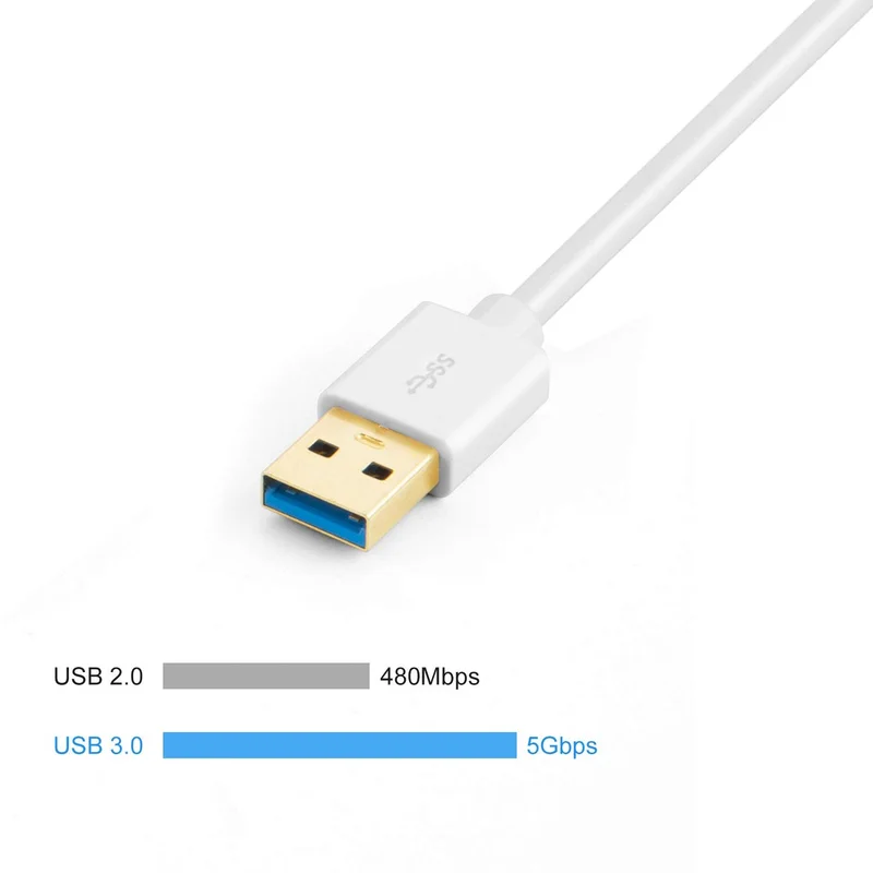 Адаптер USB в HDMI (чипсет Display Link) внешняя видеокарта 3 0 совместима с Windows 7/8/10 MacOS и