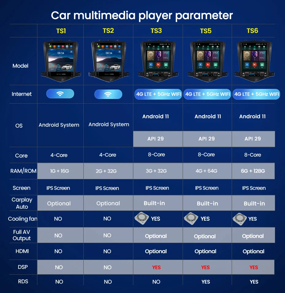 Восьмиядерный вертикальный экран Tesla Android 11 4G Lte DSP Автомобильный мультимедийный