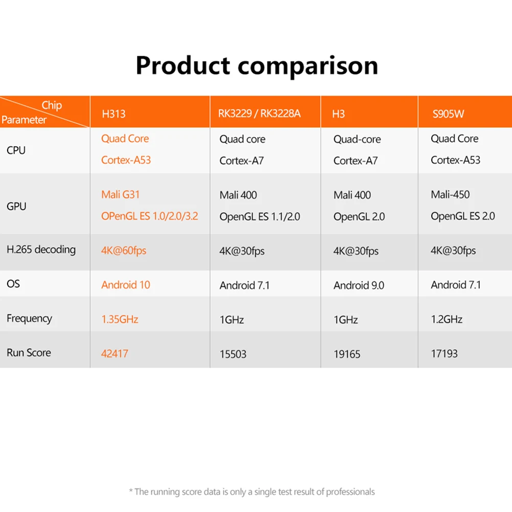 

X96Q Smart Box Android 10.0 TV Box Allwinner H313 Quad Core 2GB 16GB 4K TV Box X96 Q Set Top Box Media Player