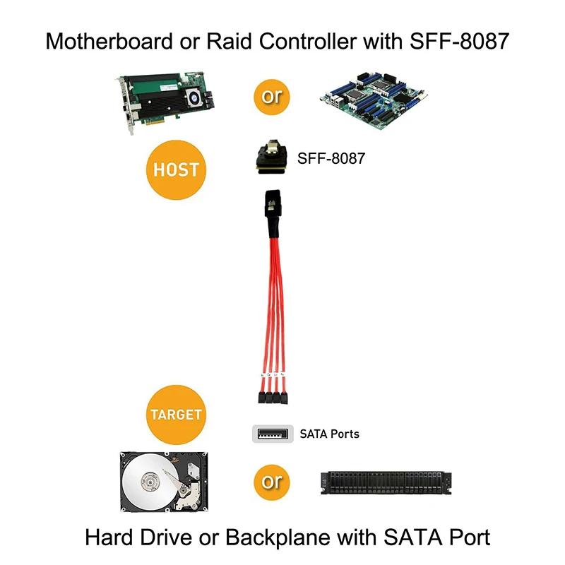 Мини SAS 10 Гбит/с SFF-8087 36Pin до 4 Сата жесткий разделитель дисков кабель 1 0 м Данные