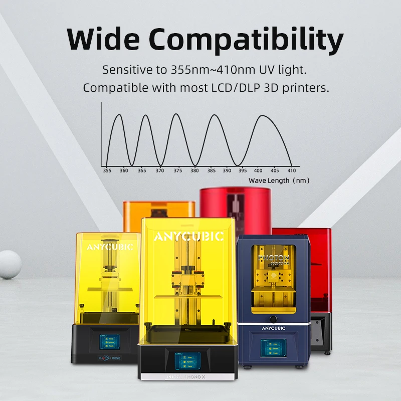 Высокоточная Смола ANYCUBIC Craftsman для LCD/DLP 3D принтера универсальная 405 нм материал 3d