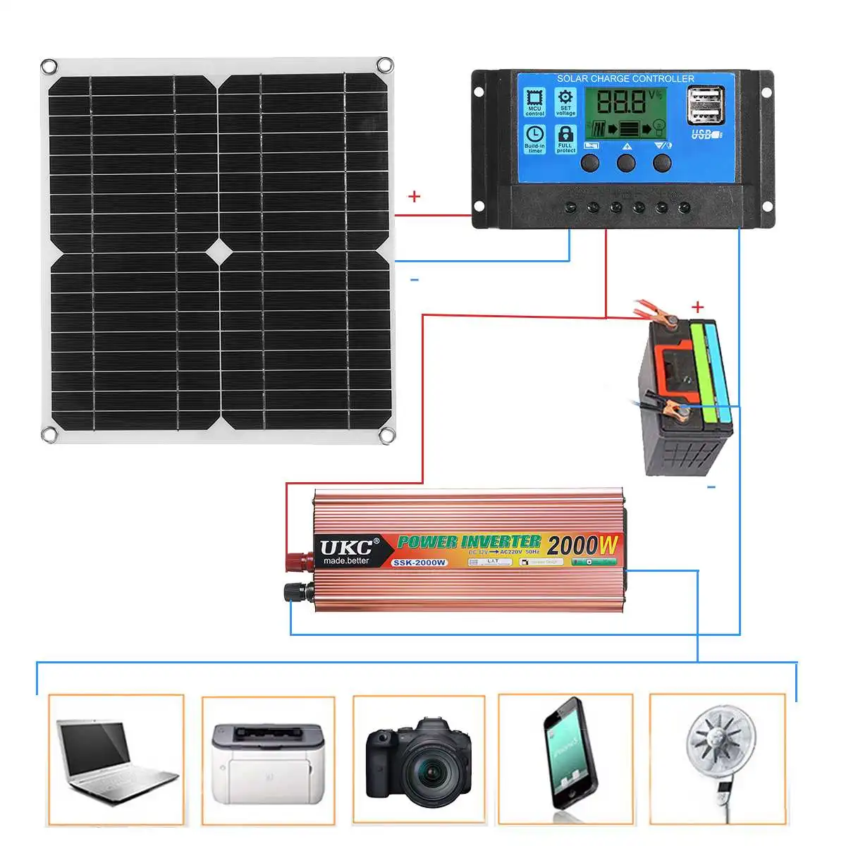 

Dual USB Solar Panel with 30A 60A Controller Waterproof Poly Solar Cells Solar Panel for Phone Car Yacht RV Battery Charger