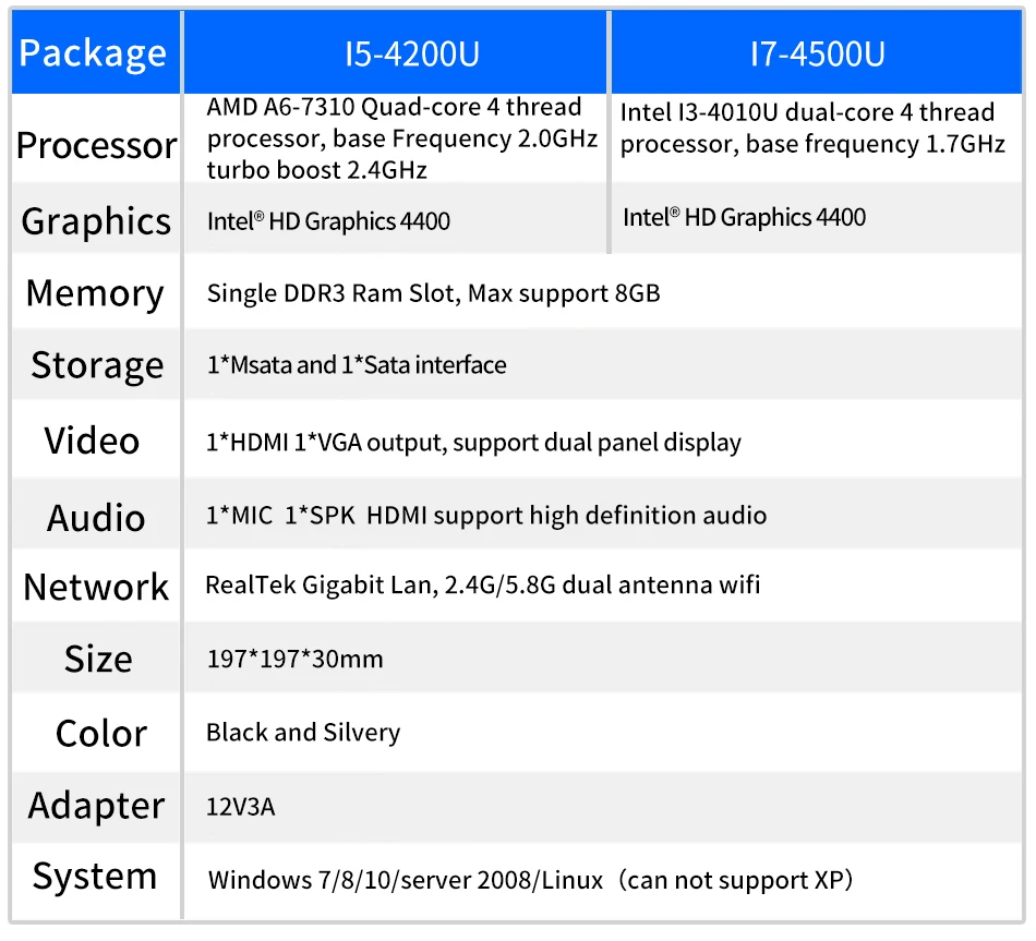 MSECORE Intel i3 i5 i7 Мини ПК Windows 10 промышленный Linux mcrio ПК Мини компьютер настольный компьютер intel HTPC HDMI VGA 300M WiFi