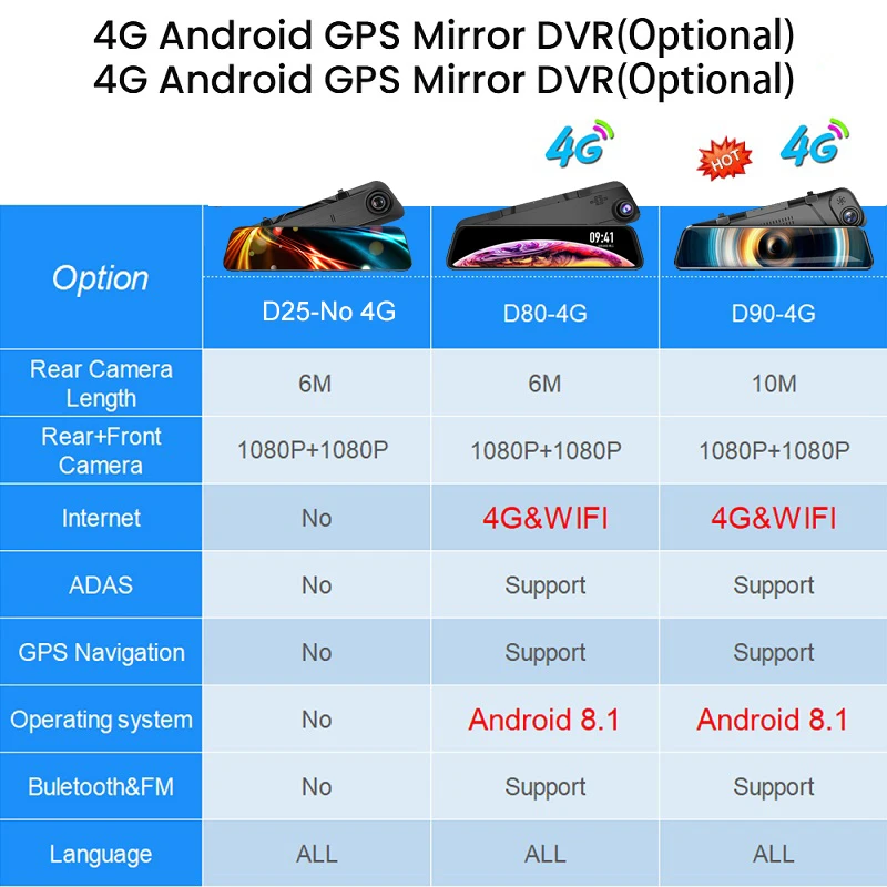 Зеркало заднего вида 10 дюймов 4G Android 8 1 FHD WiFi GPS|Видеозеркало для авто| |