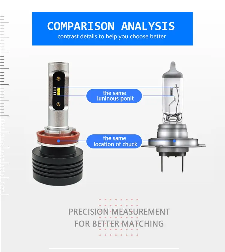 

led lights car accessories Cheap 360 degree ZES chips IP68 6500K H3 H4 H7 H8 H9 H11 9005 9006 h1 led car headlight