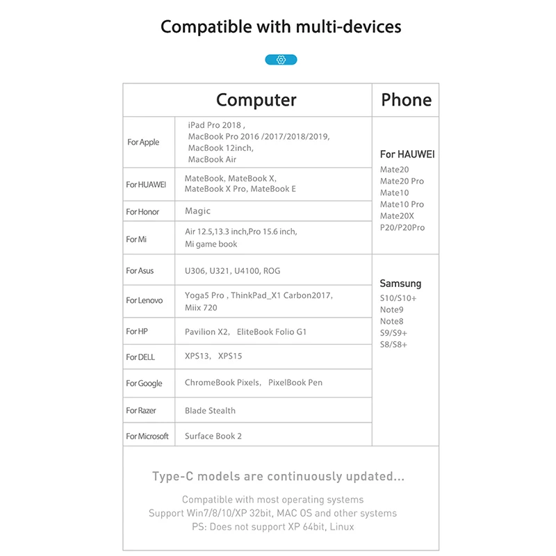 USB-  C  Multi USB 3, 0 Hub HDMI- RJ45   MacBook Pro Huawei Mate 30 USB-C   USB C