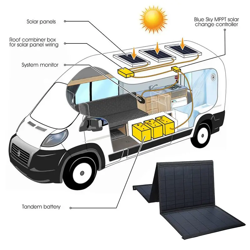 100 Вт складной Панели солнечные 12V/5V Портативный Батарея Зарядное устройство с