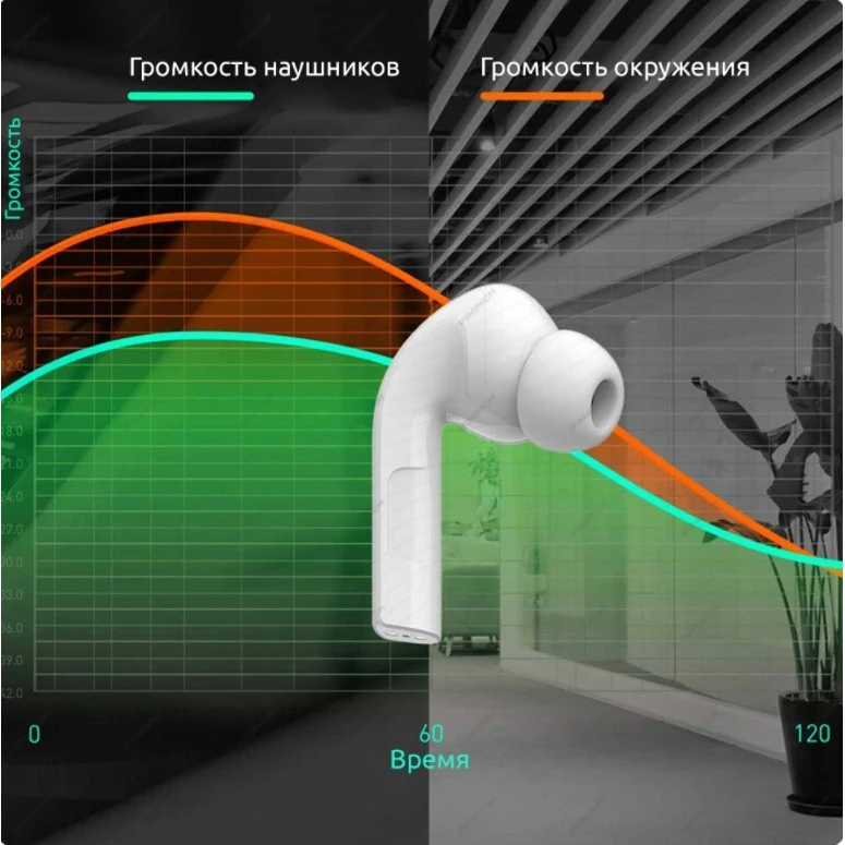 Беспроводные наушники ZMI PurPods TW101 белого цвета для потребительской электроники. Переносные аудио-видео наушники для мелодий музыки с звуковыми аксессуарами.