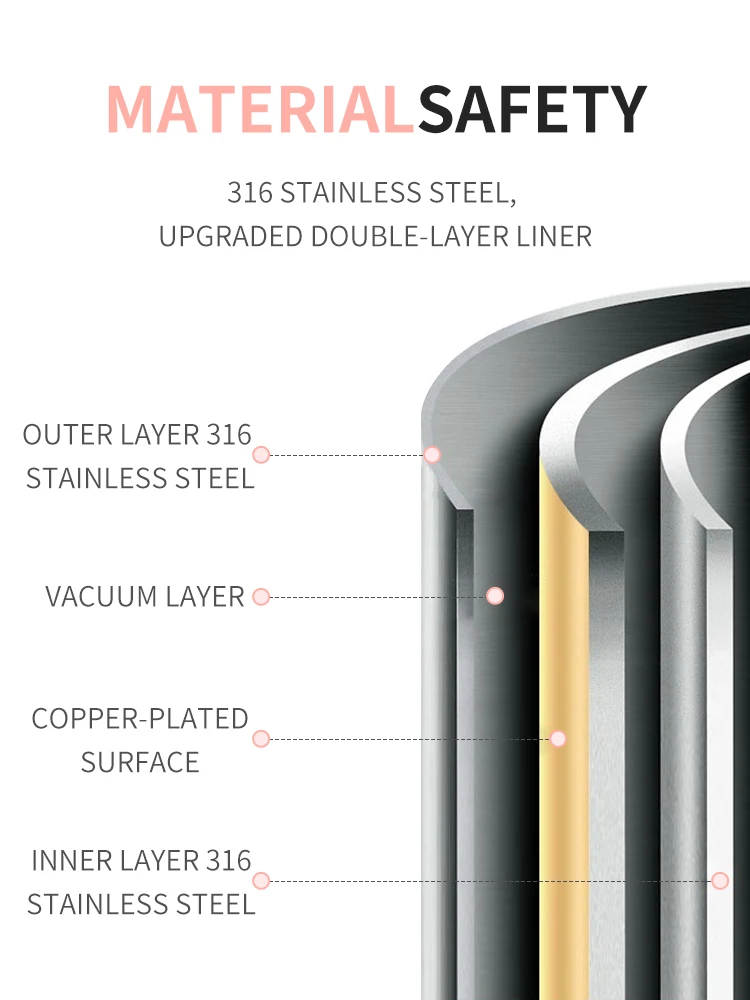 Рисунок 3 - Умный термостат детская бутылочка для кормления