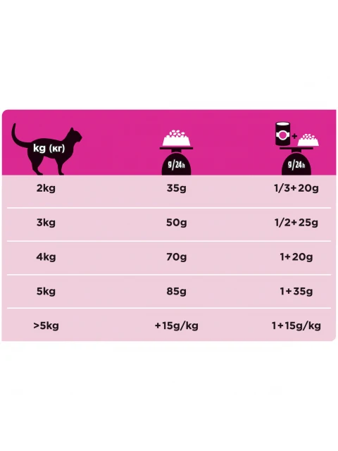 Pro Plan Veterinary Diets UR Urinary сухой корм для кошек при МКБ Курица 1 5 кг | Дом и сад