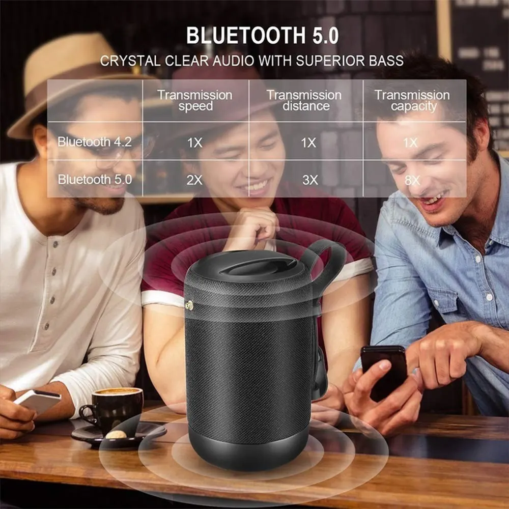 Новинка 20 Вт BD03 TWS портативный Bluetooth 5 0 динамик s 3D HiFi громкий Саундбар звук стерео