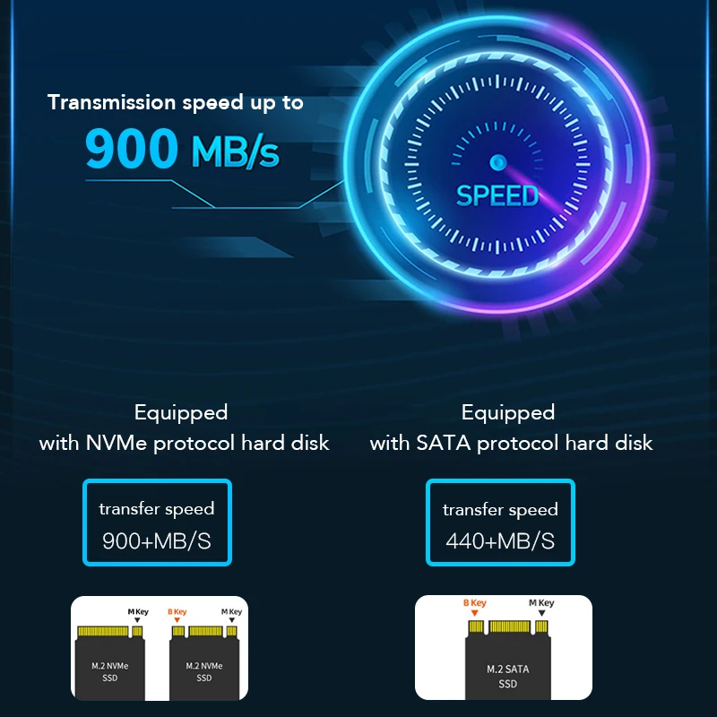 Blueendless двухпротокольный SSD m.2 ssd чехол usb 3. 0 NVME + NGFF с M ключом B &amp ключ корпус