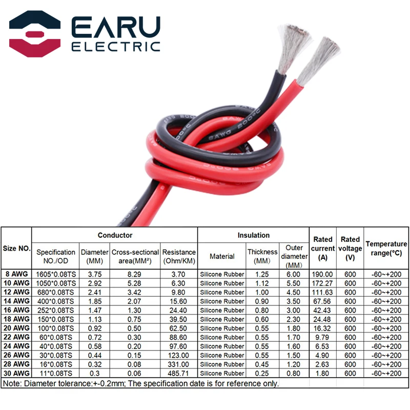 1-100M Heat-resistant Soft Electrical Silicone Wire Cable 8 10 12 14 16 18 20 22 24 26 28 30 AWG Red 5M Black Color for RC DIY |