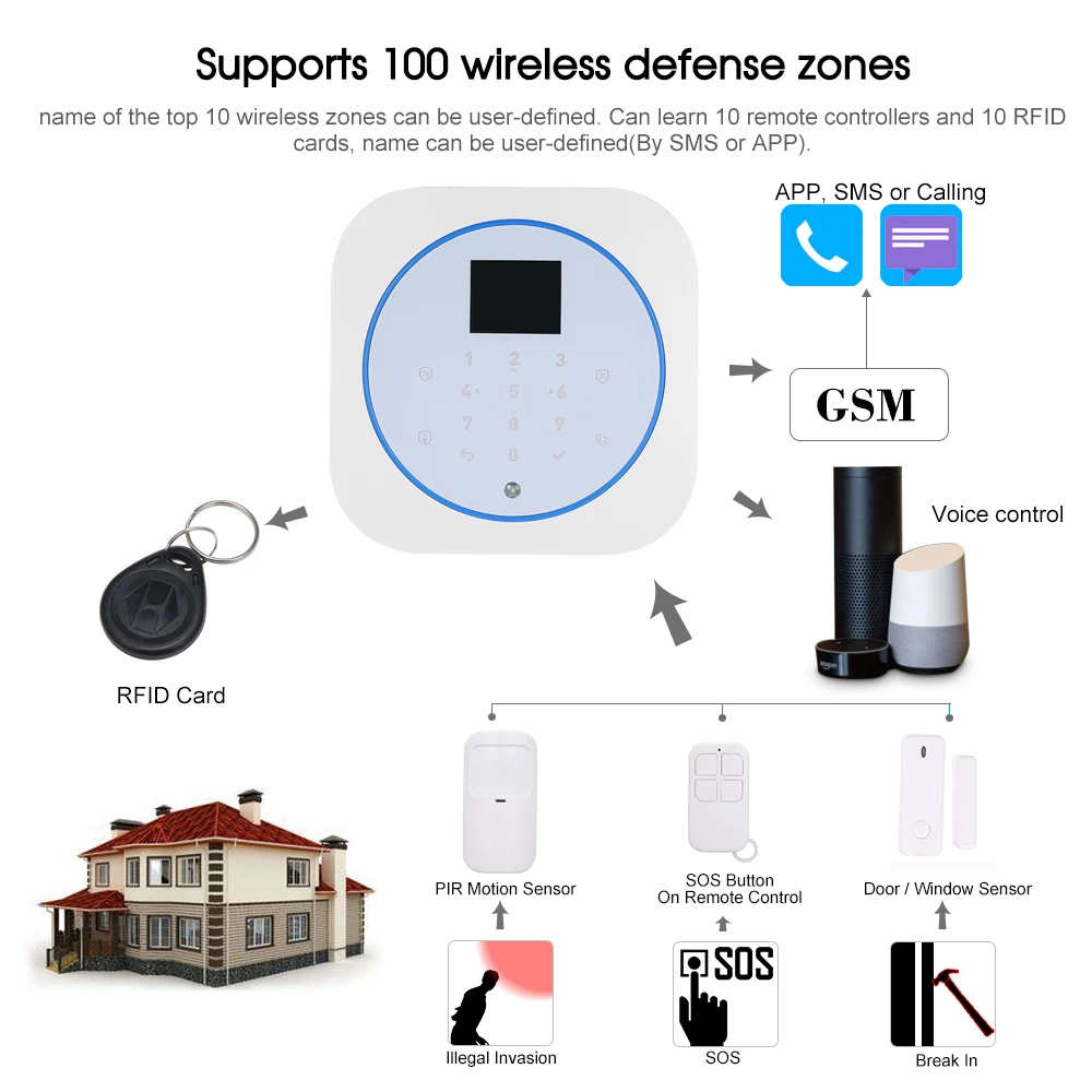 TFT дисплей 433 МГц детекторы Wifi GSM сигнализация домофон дистанционное управление