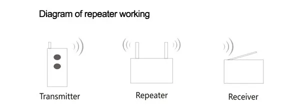 Беспроводной Репитер сигнала мобильного телефона ресторанный пейджер еды