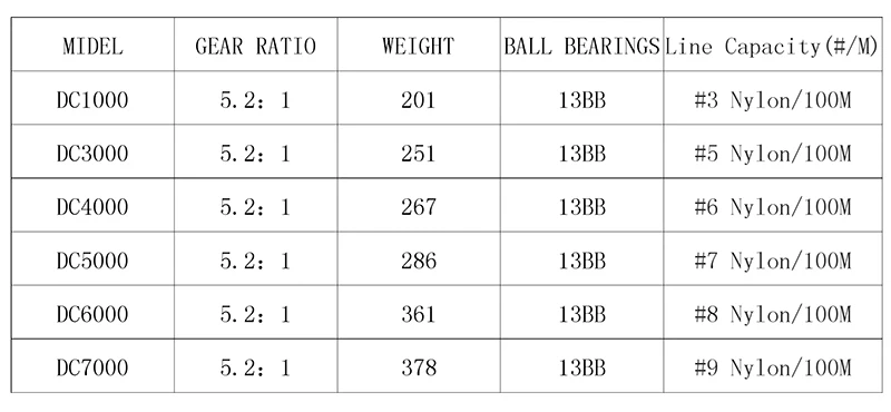 

FDDL DQ1000- 7000 Fishing Reel 13BB 5.2 : 1 Metal Spool Spinning Fishing Reels Folding Handle Reel Europe Hot-selling