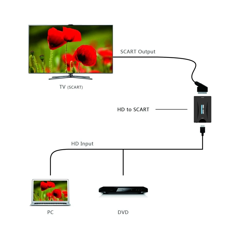 HDMI к SCART конвертер вход выход Композитный видео HD стерео аудио адаптер 720 p/1080 p для