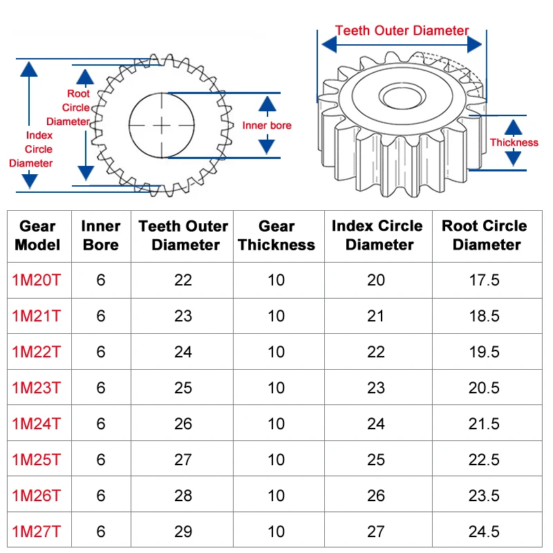 1 Piece spur Gear 1M20/21/22/23/24/25/26/27T rough Hole 6mm pinion gear 45#carbon steel Material motor Total Height 10mm