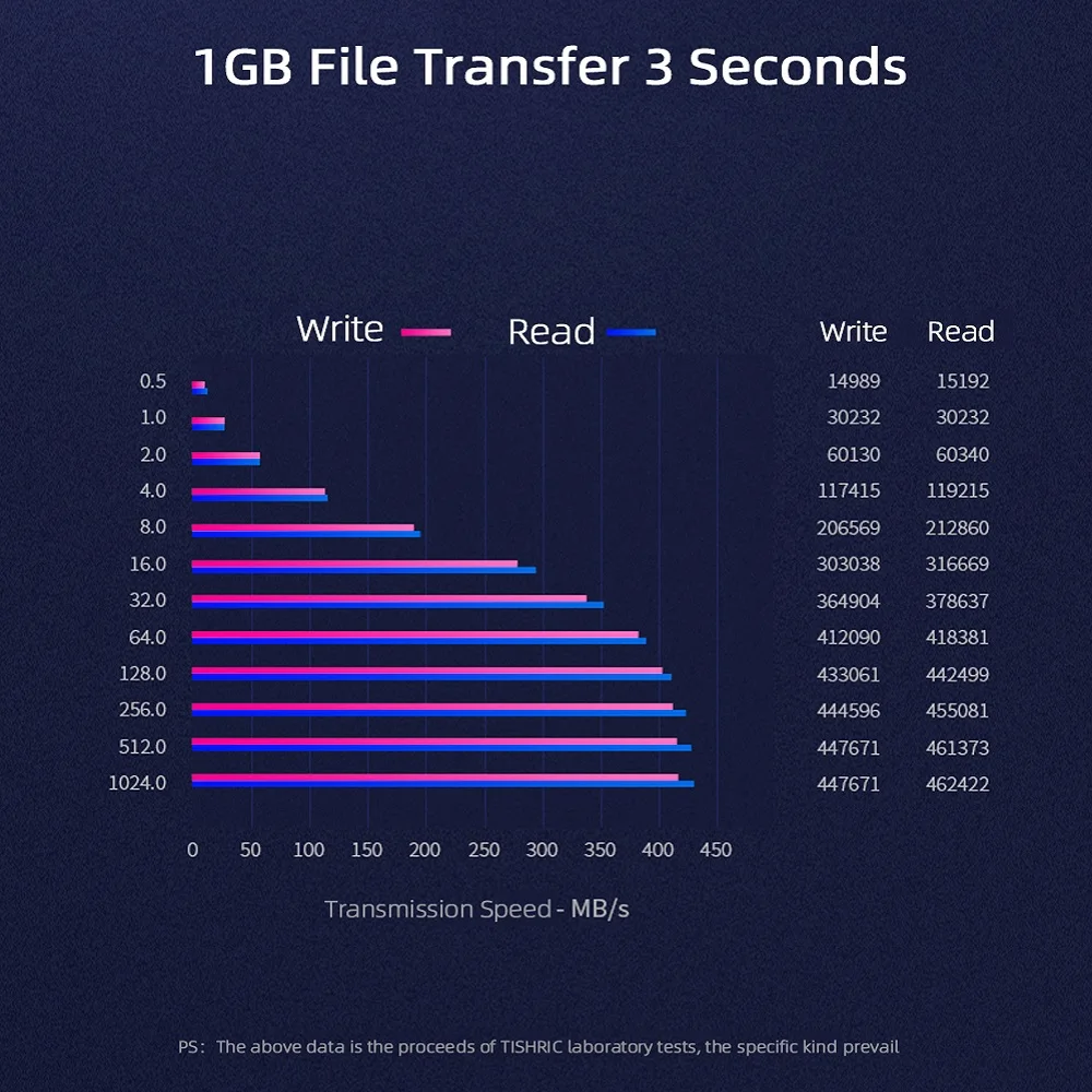 Высокоскоростная док станция 5 ГБ 2 дюйма 3 SATA IDE Двойная для HDD Usb 0 Внешний ридер